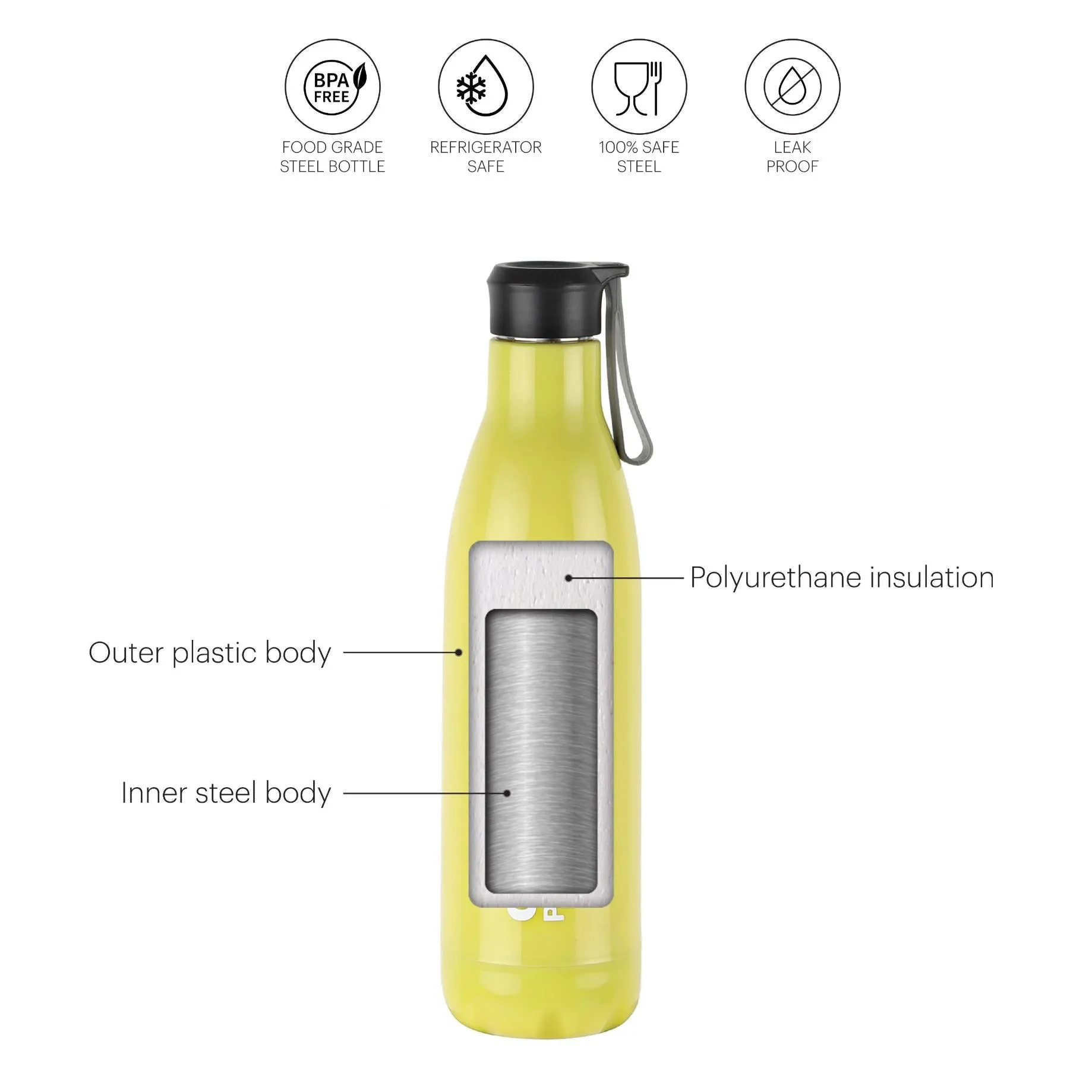 Altro Neo Lunch Box & Water Bottle Set