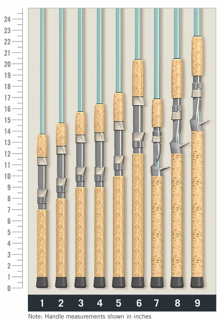 St. Croix Rods Avid Series Inshore Spinning